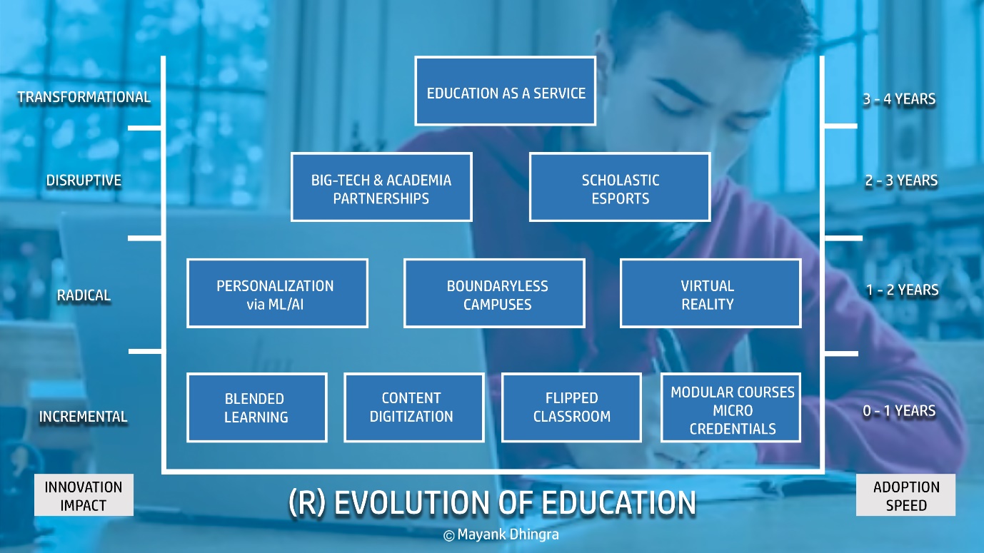 (R)Evolution of Education – eLearning Africa News