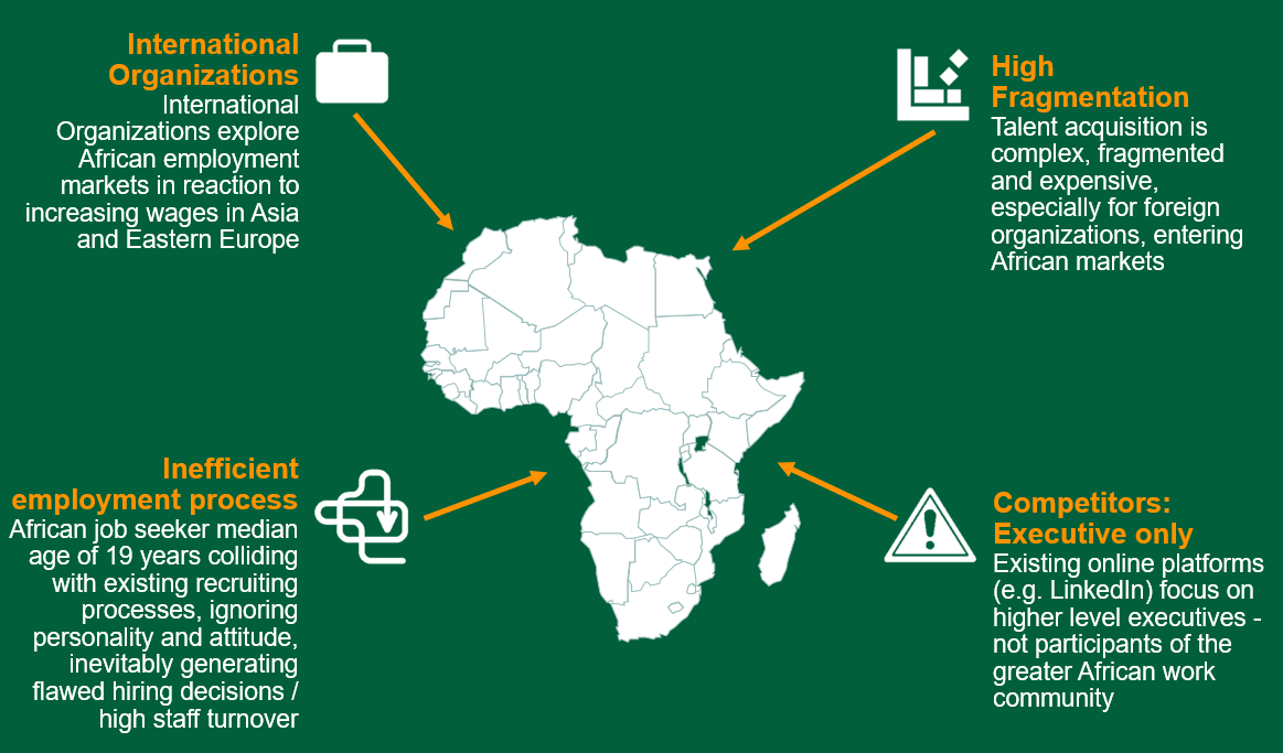 African Employment Markets Highly Fragmented and Lacking Transparency